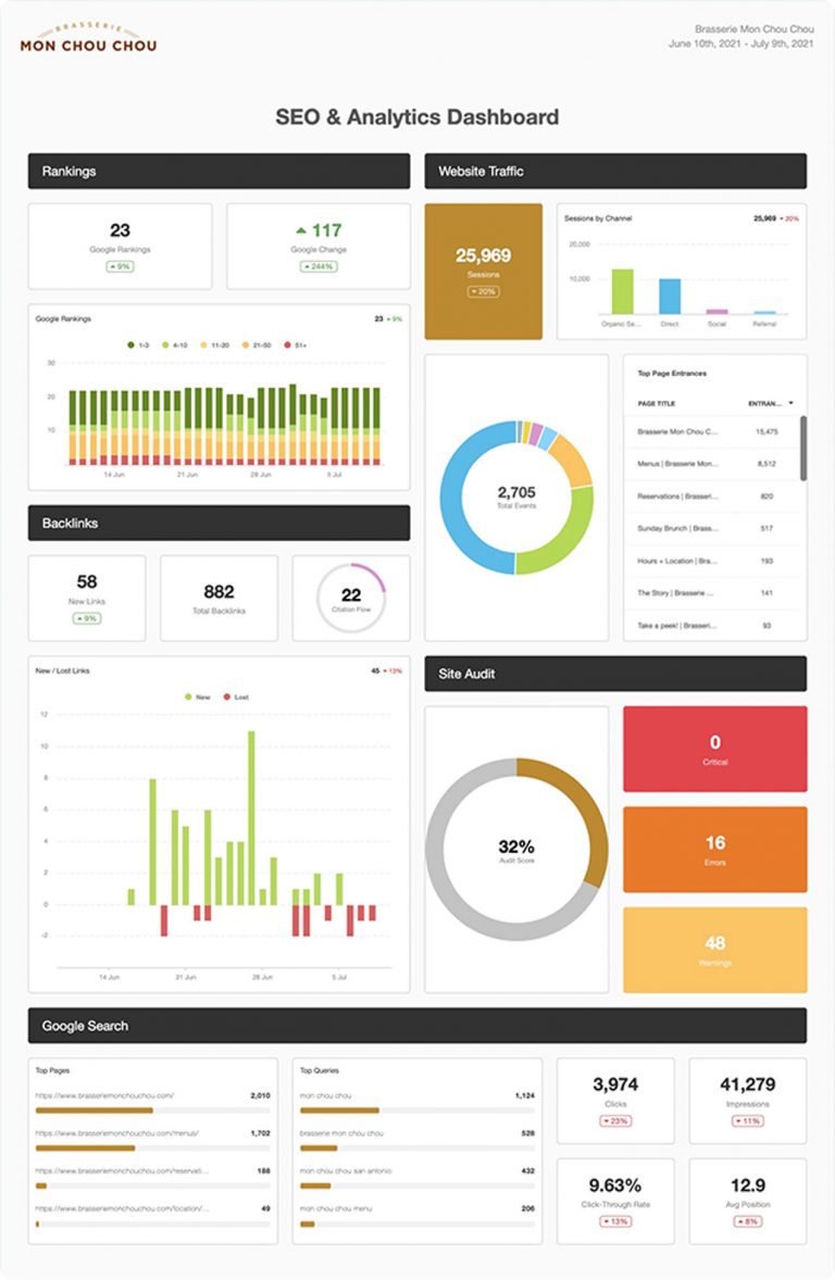 Gorgeous Digital Marketing Reporting Dashboards From Pear Analytics