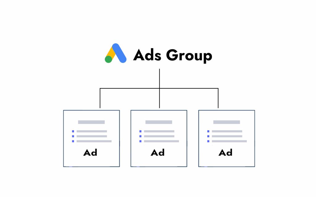 Which PPC Ad Group is Working?