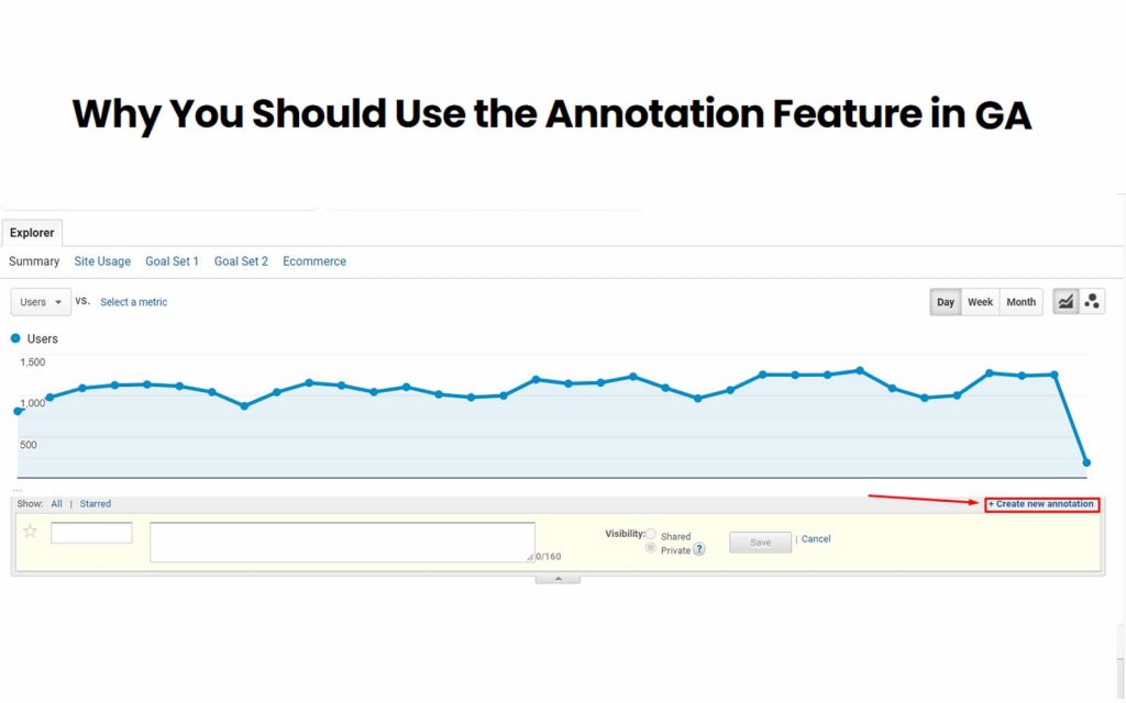 Annotation Feature in GA