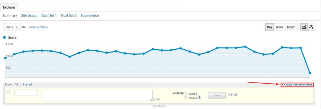 annotation feature in google analytics