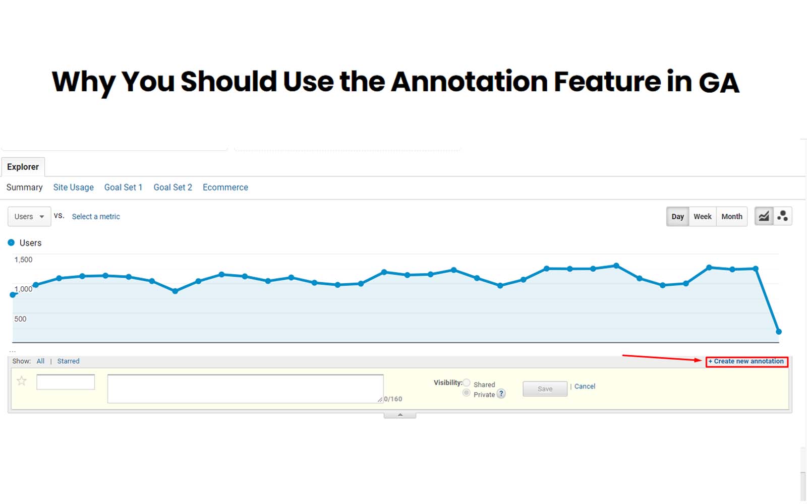 Why You Should Use the Annotation Feature in GA
