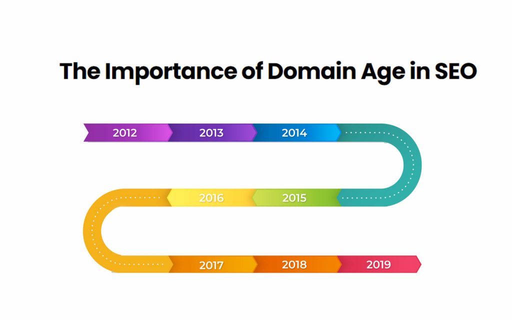 The Importance of Domain Age in SEO