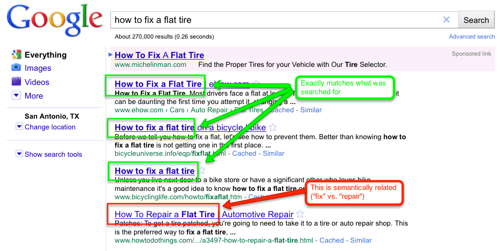 how to write a title tag for seo