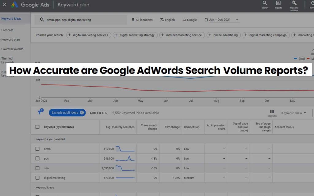 Google Ads Search volume report