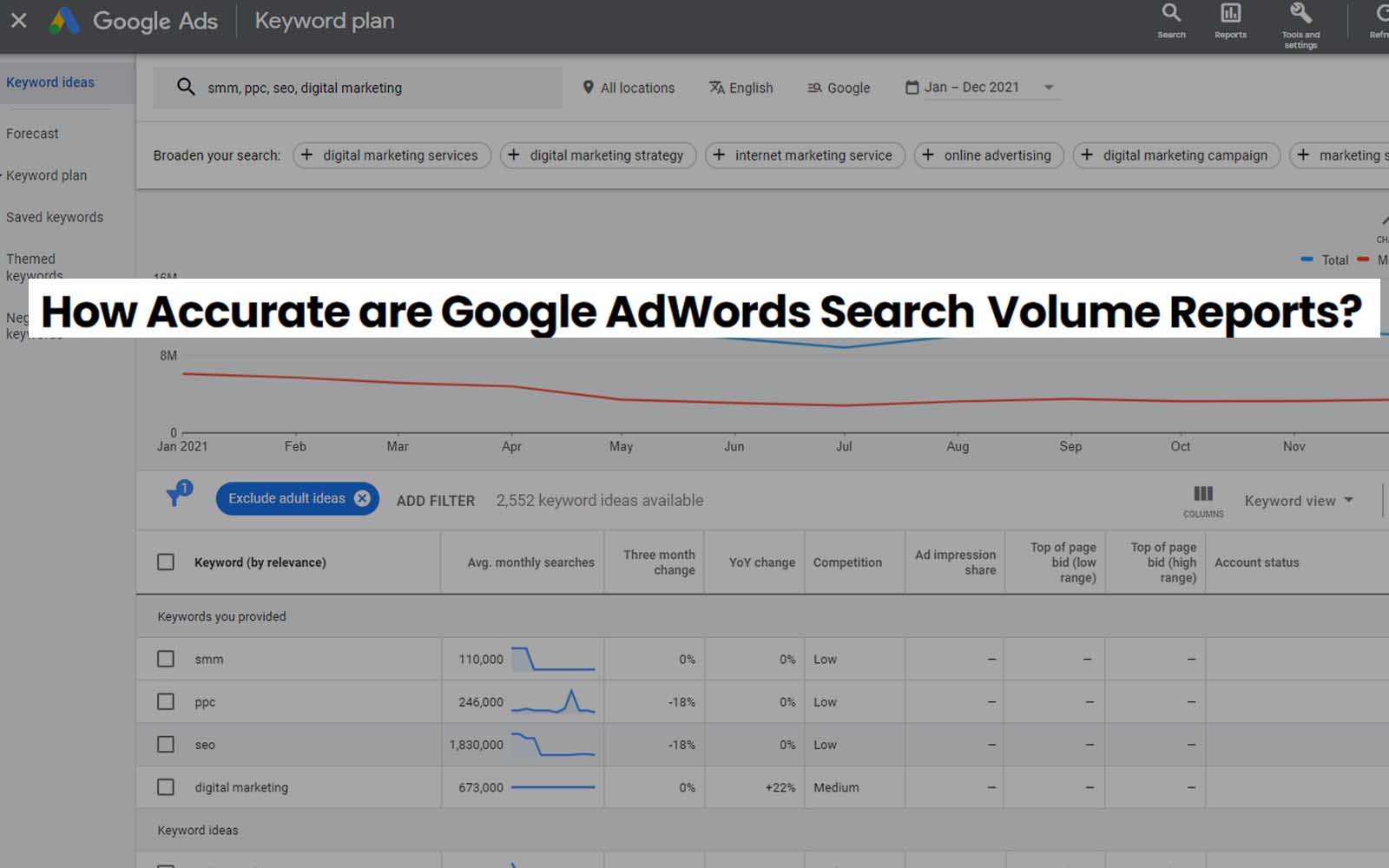 How Accurate are Google AdWords Search Volume Reports?