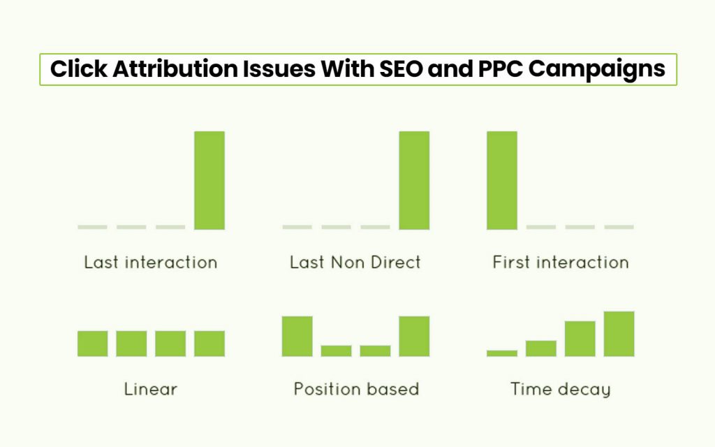 Click Attribution Issues With SEO and PPC