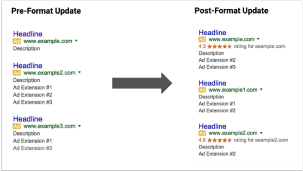 google adwords ad rank formula update affects ad extensions