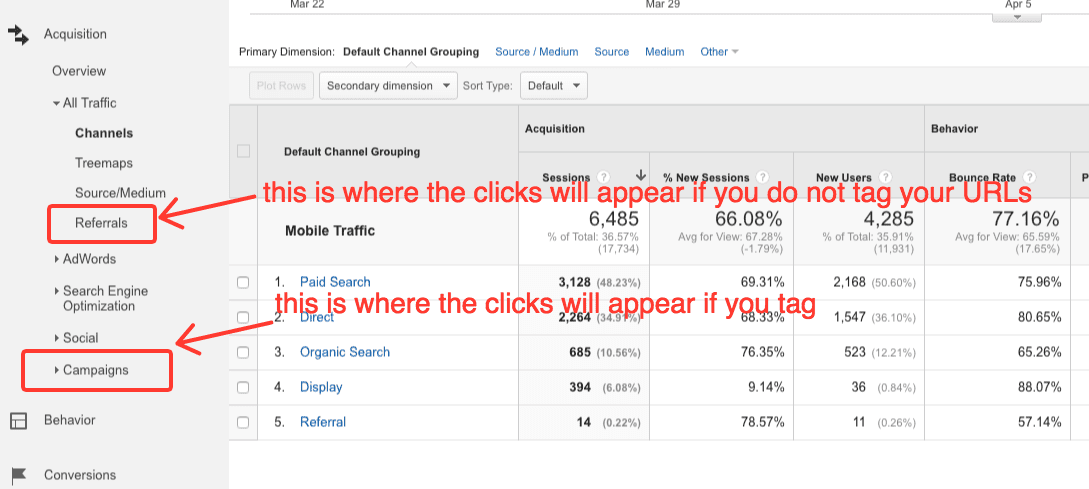 tagging banner ads for tracking in google analytics