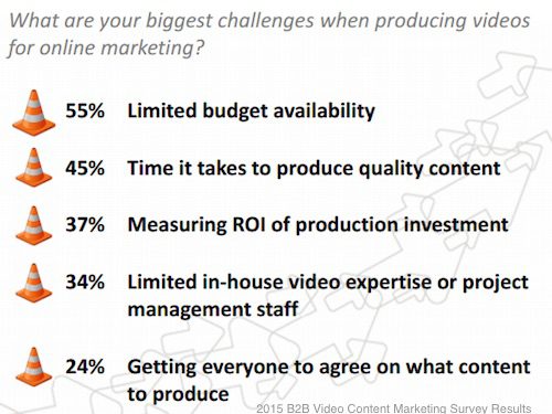challenges b2bvideo surveyresults 111115