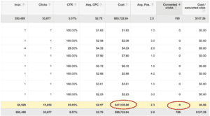 how to waste money in adwords
