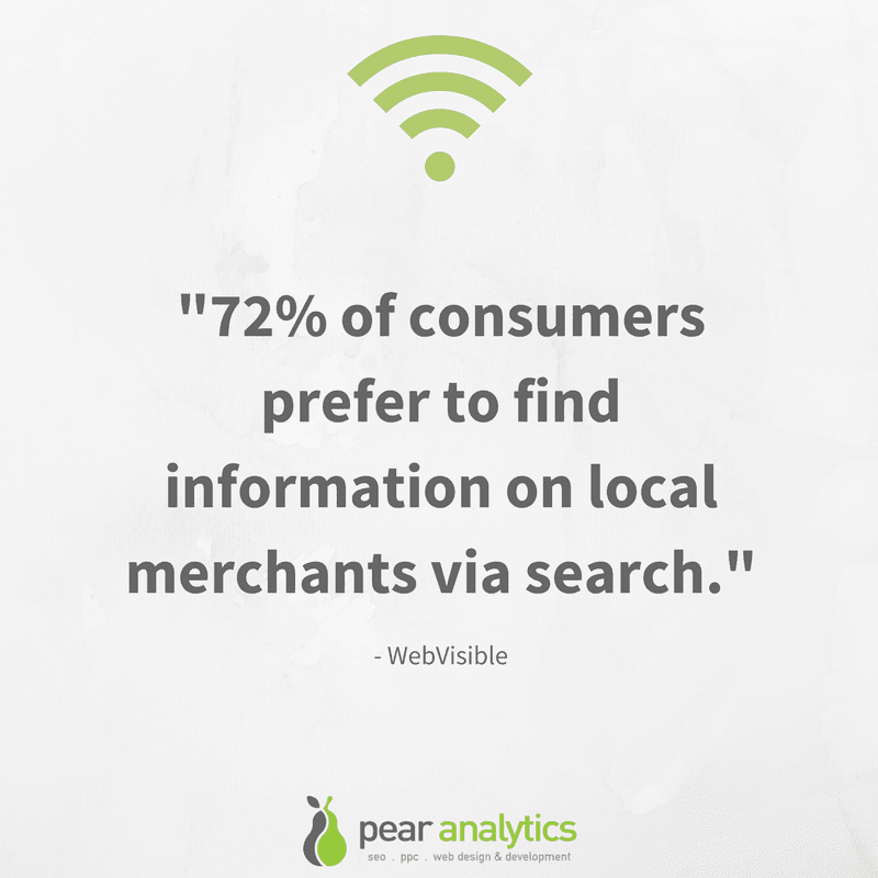 consumers local search