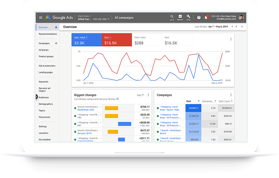 How To Review your Google Ads Performance by Network
