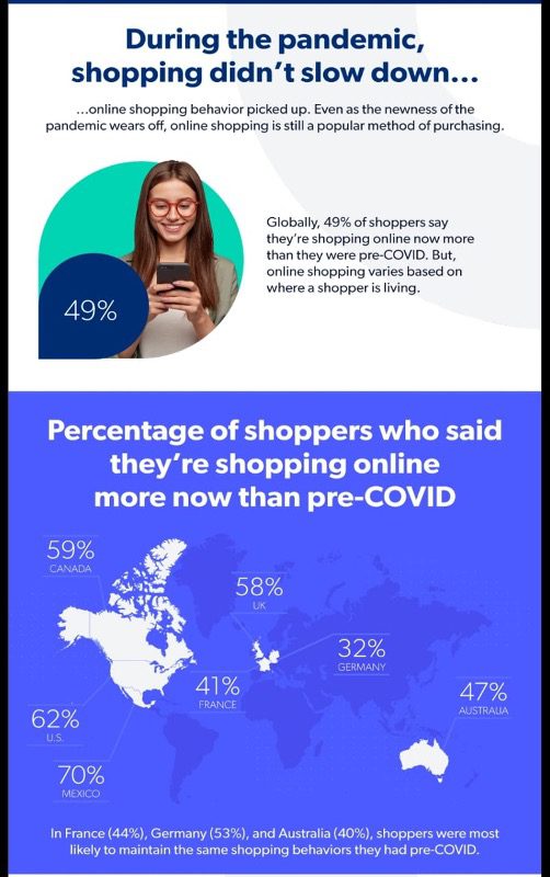 how COVID-19 affected online shopping