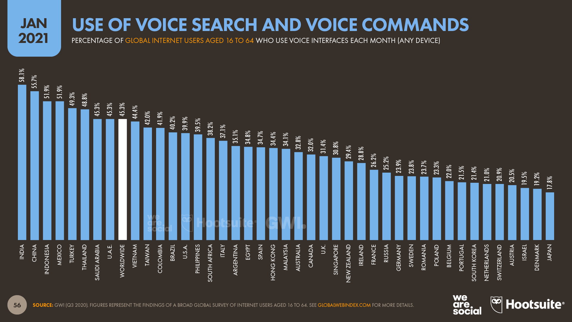 What is Voice Search Optimization
