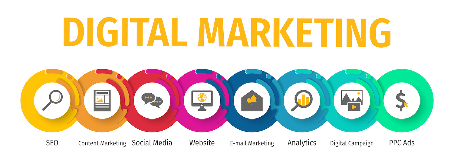 popular digital marketing channels