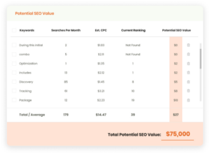 SEO Company in Virginia Beach